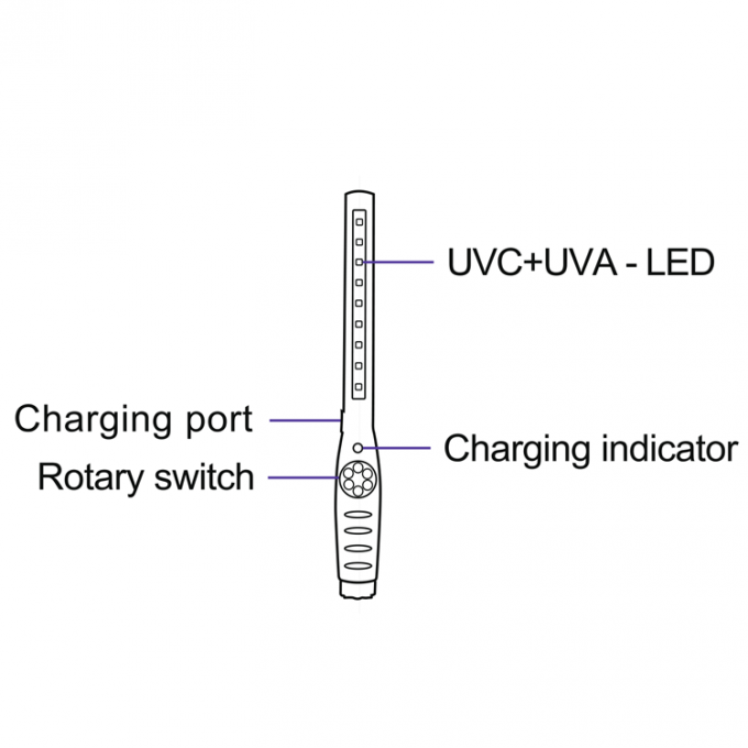 Esterilizador leve uv da lâmpada portátil handheld ultravioleta UVC da esterilização do carro da haste da desinfecção do agregado familiar do esterilizador