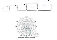 Projetores exteriores do diodo emissor de luz da cor branca, projetor a rendimento elevado 5W Dimmable do diodo emissor de luz