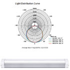 CE 8ft linear &amp; RoHS da luz 6000lm do tubo do sarrafo do diodo emissor de luz do dispositivo elétrico claro da tira T8/T12 de 4ft